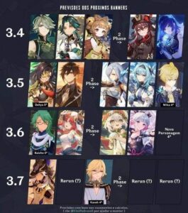 【原神】噂されているver3.5〜3.7のガチャがこちら